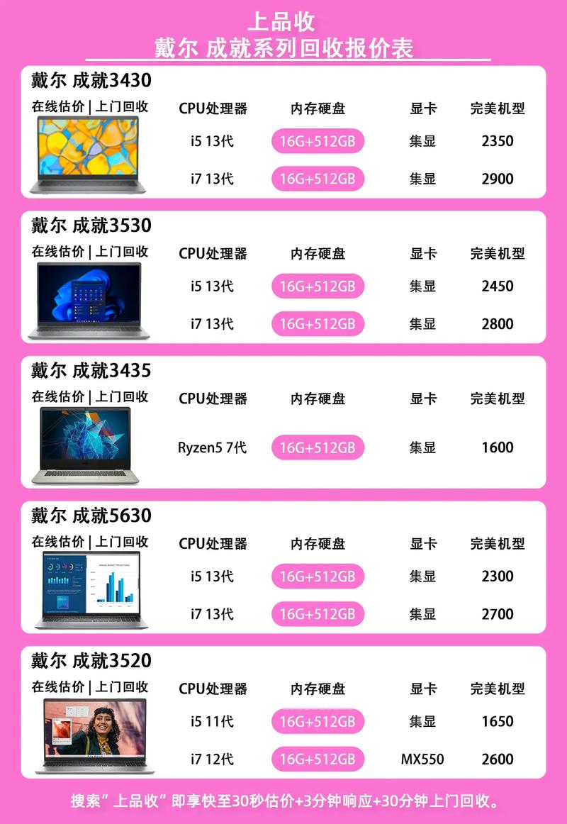 用了一年的戴尔笔记本电脑能卖多少钱?