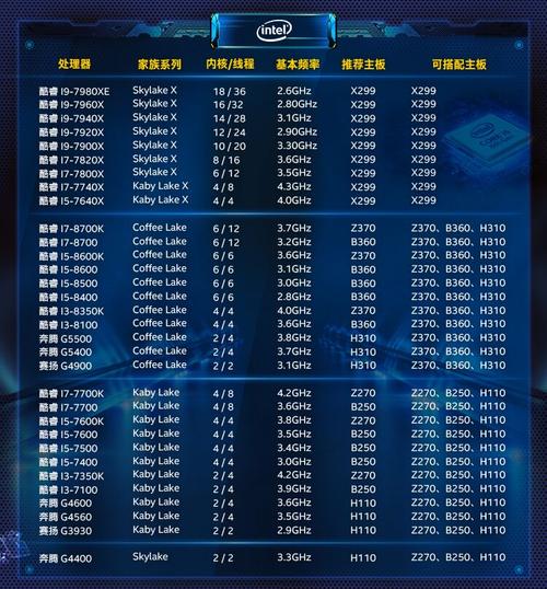 双cpu系统运行配置