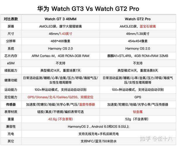 华为gt2pro和gt3建议买哪个