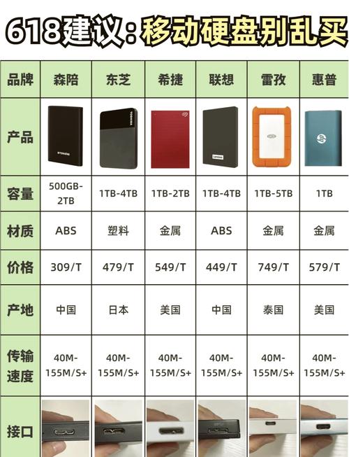 希捷硬盘使用寿命大概多长