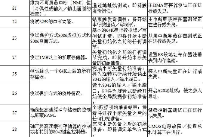 win10显卡异常代码31怎么回事?win10显卡异常代码31解决方法