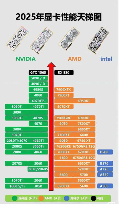 华硕K50AD笔记本的独立显卡HD4570(BGA封装)坏了寻找可更换的显卡...