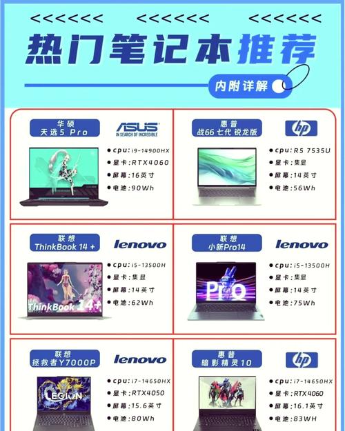 视频剪辑用笔记本需要什么配置才流畅