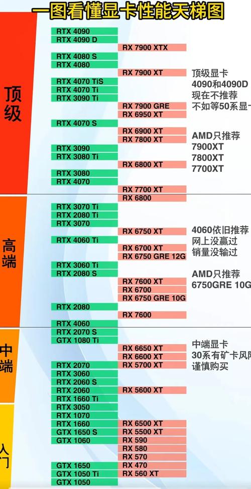视频剪辑用笔记本电脑需要什么配置