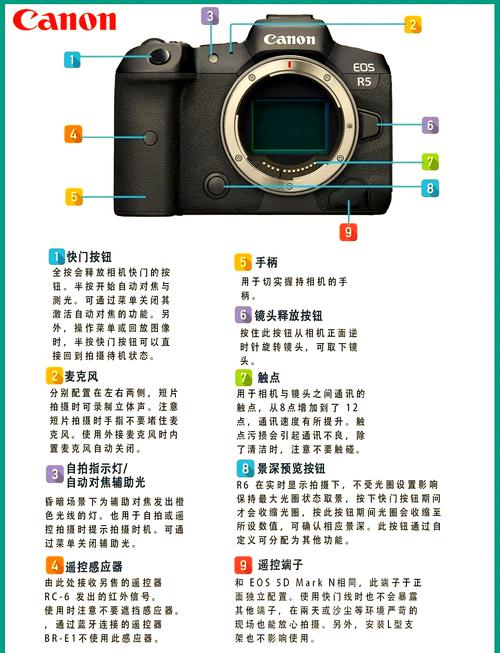 佳能单反如何开关机?