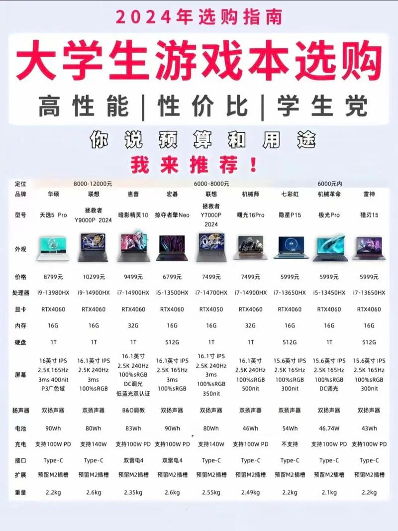 轻薄本性价比排名2021是什么?