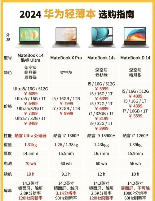 oled二合一笔记本都有哪些