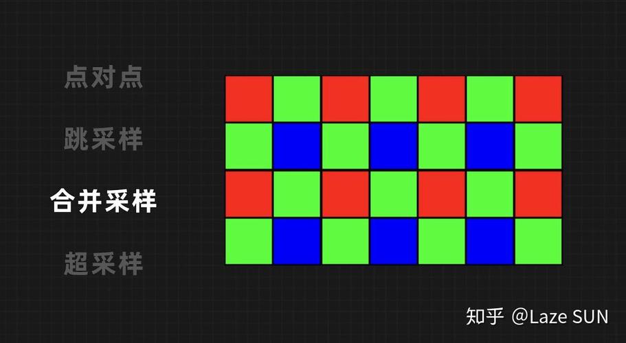 佳能R6与索尼a7m4如何选取?