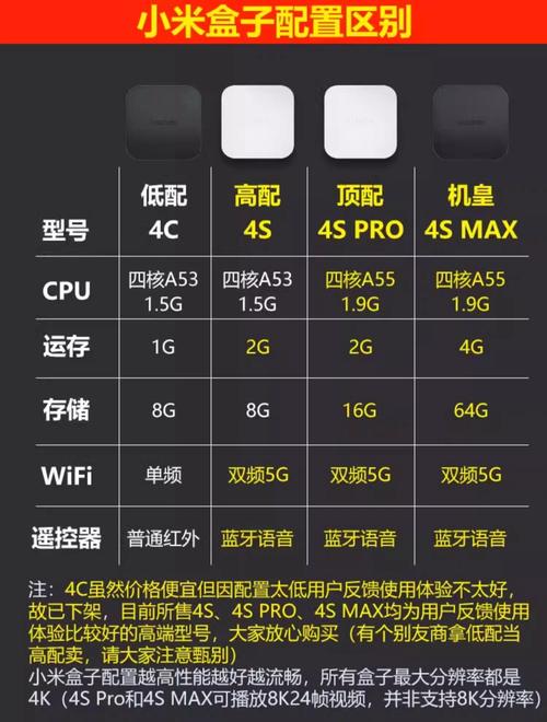 小米盒子是什么?有什么作用