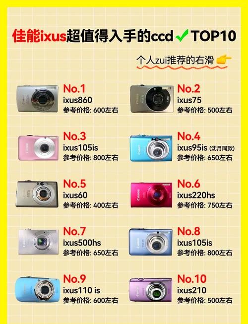 佳能ixus系列一共有几款相机