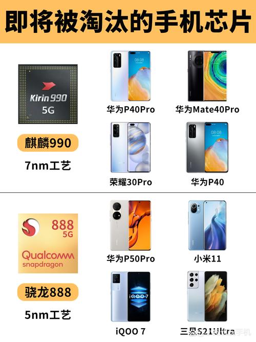 骁龙888处理器的手机介绍