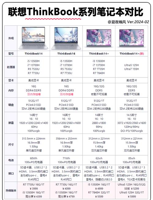 联想中有哪些品牌