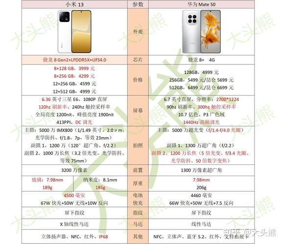 小米13和华为mate50哪个好?谁更值得买?