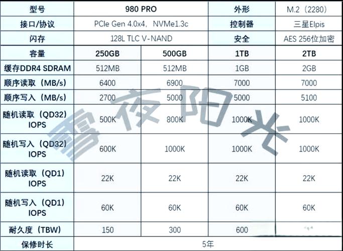 990pro和980pro区别