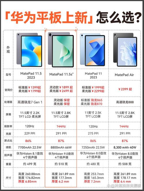 华为平板性价比高的