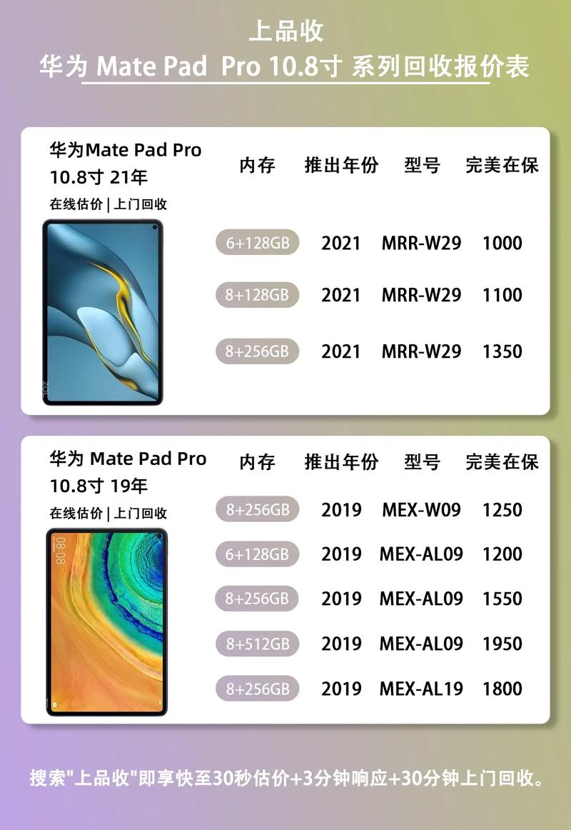 华为平板matepadpro8256费用