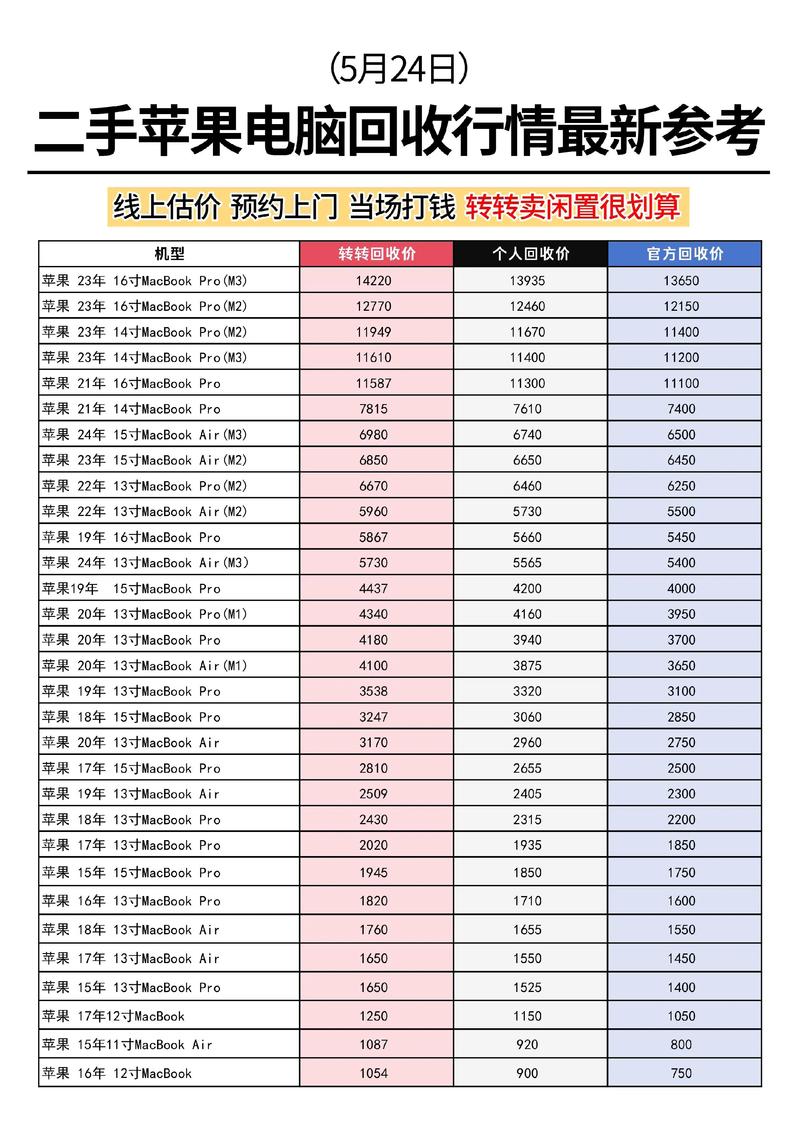 旧电脑和主机卖多少钱电脑回收一般多少钱一台