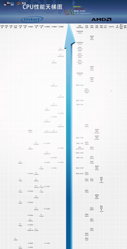 t4200处理器相当于几代(t4200处理器相当于i几)