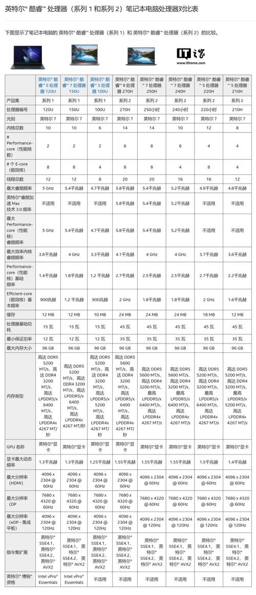 奔腾T4200和酷睿T6600有啥大的差别??