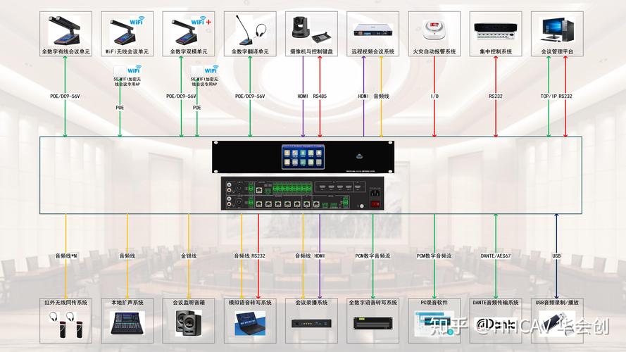 智能多媒体会议系统的组成有哪些?(多媒体会议系统介绍)