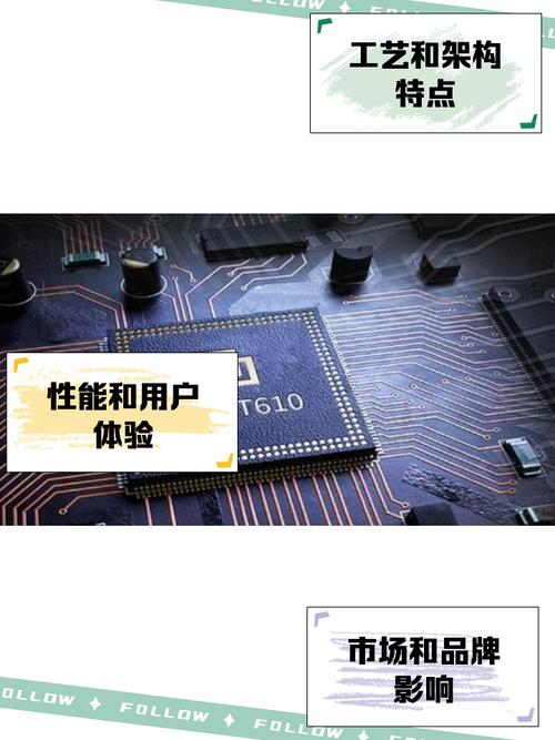 unisoct610处理器怎么样