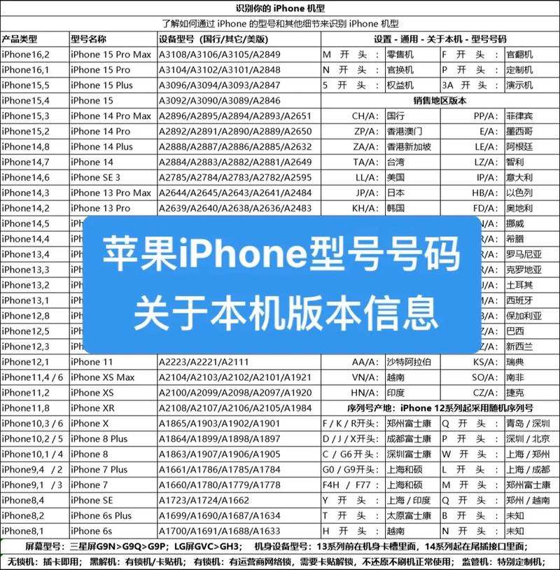 a1700是苹果什么型号