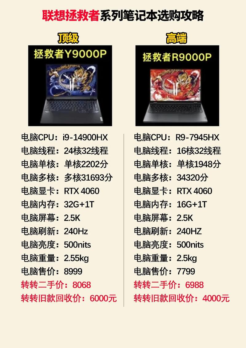 联想笔记本电脑怎么选购