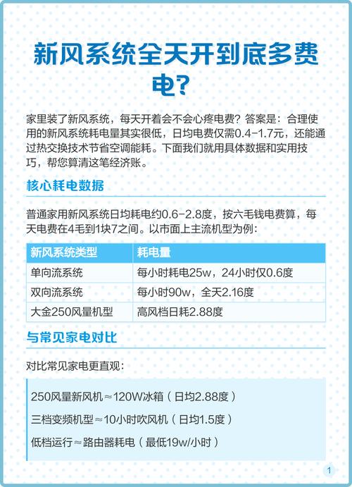 100平米新风系统电费