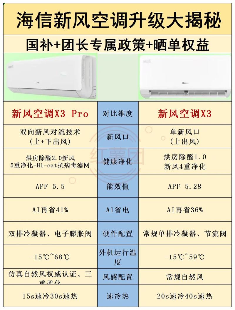 新风系统一年费用多少钱?有谁买过?