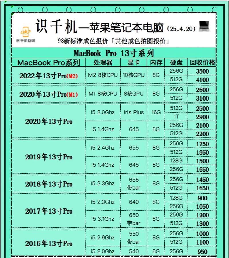 最强苹果笔记本电脑多少钱苹果笔记本电脑一般要多少钱