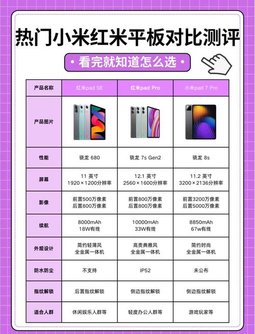 小米平板3/华为平板M3/魅族平板JDtab哪个好?区别对比评测