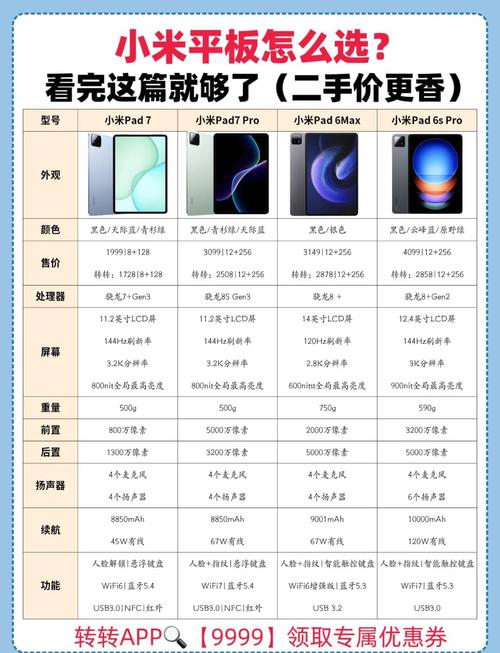 小米平板6spro和7spro哪个扬声器音质好,有什么区别