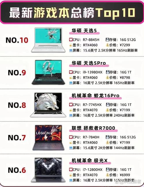 苹果笔记本电脑游戏性能排名榜2015前十名(苹果笔记本性能和游戏本)