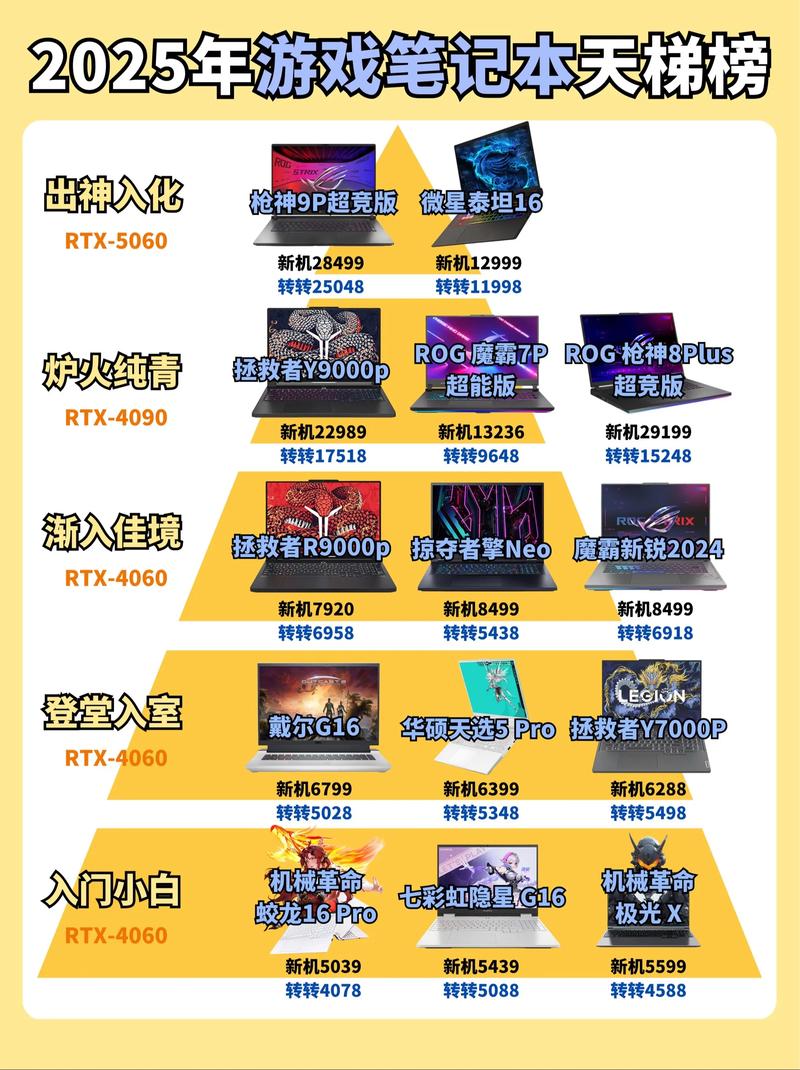 笔记本游戏电脑排名榜前十名