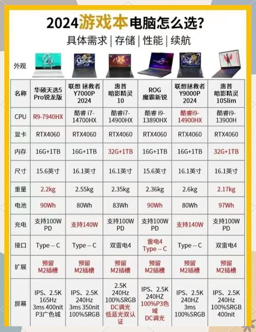 2015年什么牌子的笔记本电脑好?