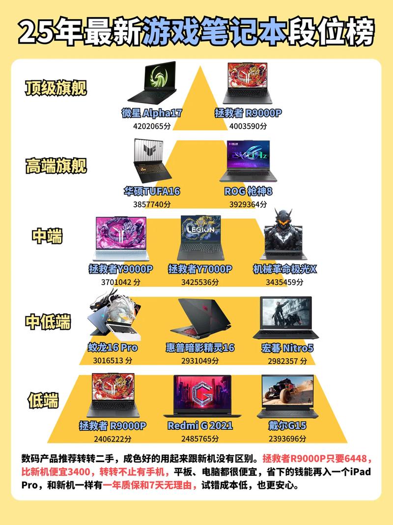 2015年中的主流学生笔记本