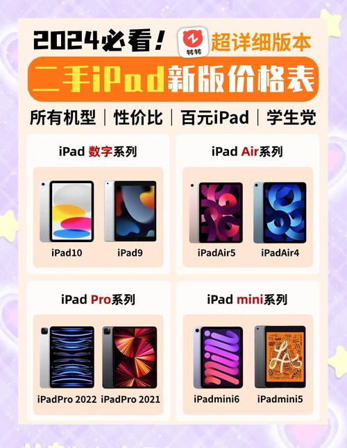 苹果4S16G版多少钱,iPad3多少钱?是买手机好还是买平板好?