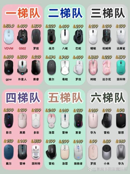 鼠标微动排名天梯