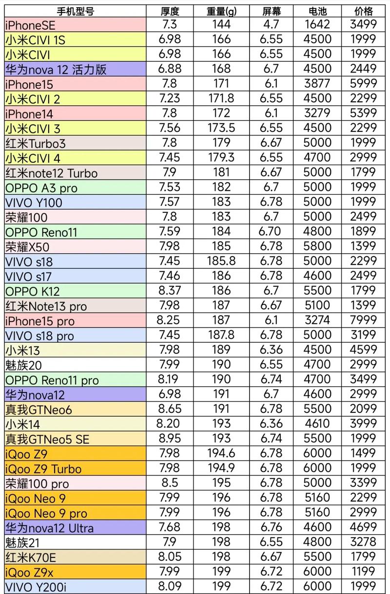 前有华为P50,后有三星S22,一英寸大底时代要来了?最大缺点是丑