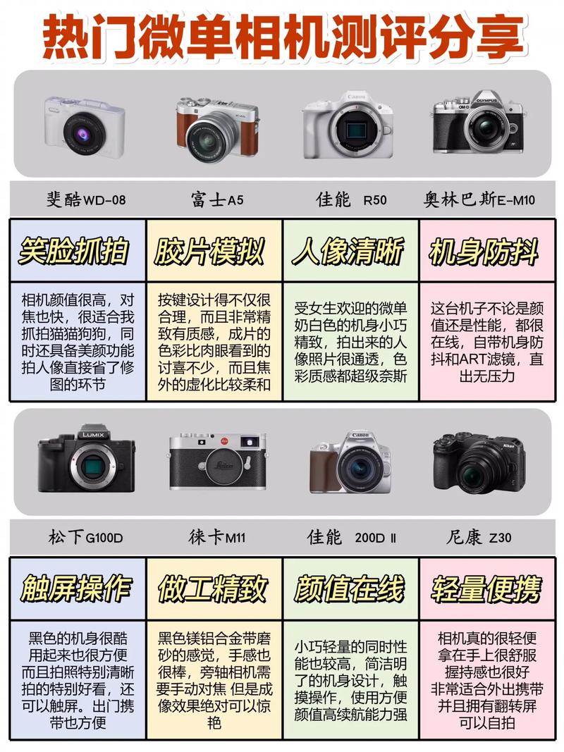 新手如何选取数码相机