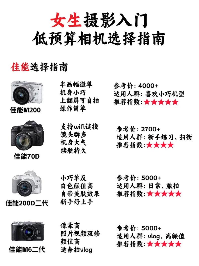 新手买数码相机怎么选