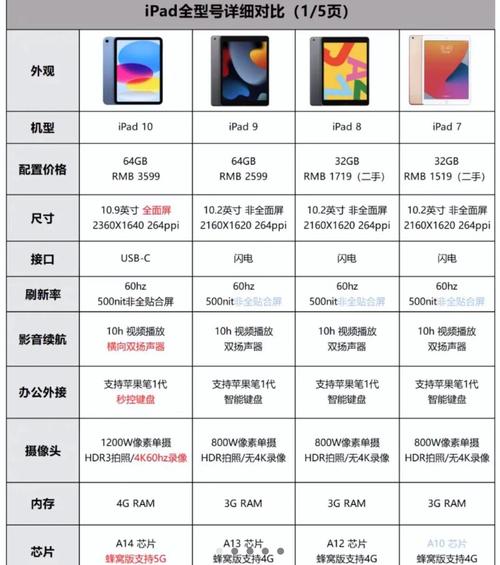 平板电脑怎么选,苹果和其他品牌的区别是什么