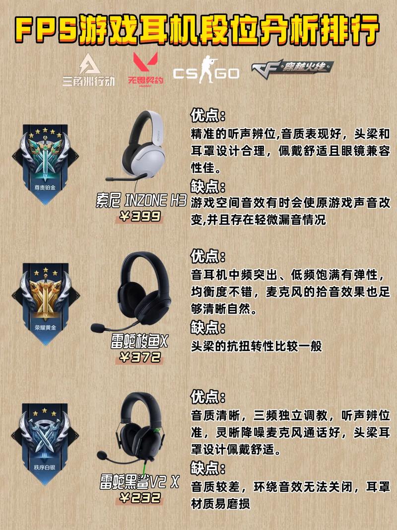 fps职业选手入耳式耳机推荐?适合打游戏的入耳式耳机有哪些?2020年保姆...