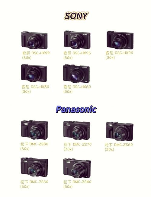 长焦一体机推荐相机