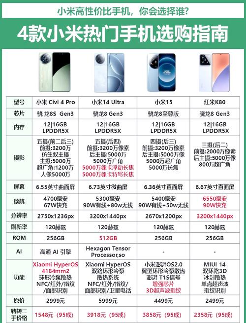 小米手机系列档次顺序排列