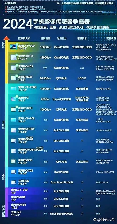 光影猎人800传感器和索尼imx921哪个拍照更好