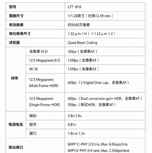 索尼传感器imx排名