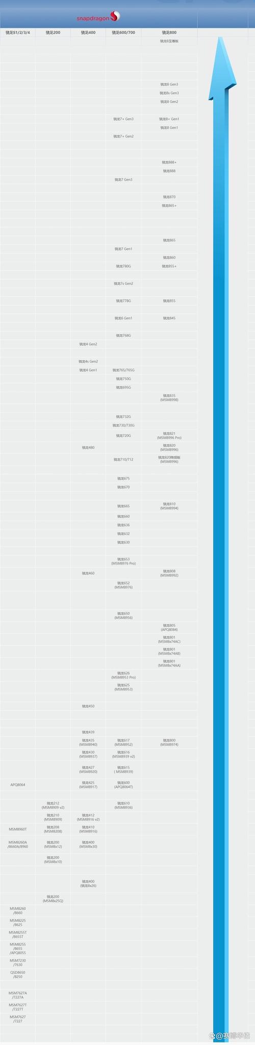 高通骁龙800与麒麟710相比哪个好
