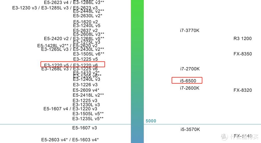 2011年装机cpu排名榜中,哪些处理器比较受欢迎?