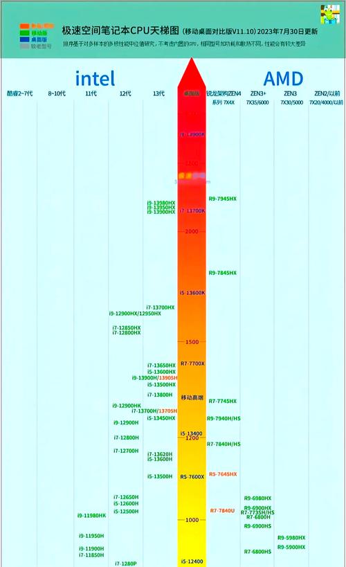 赛扬e3400是哪年的cpu